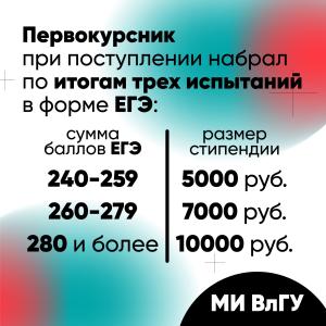 Размеры стипендий